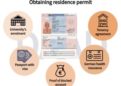 Residence-Permit